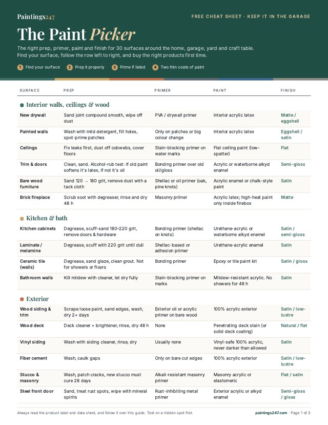 Preview of The Paint Picker cheat sheet