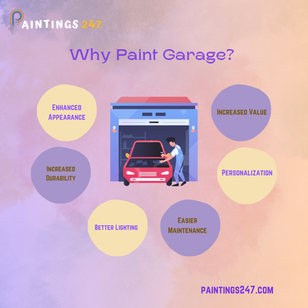 A graphical representation of the advantaged of garage paint