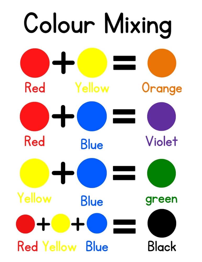 Colour Mixing Primary Colours And Creating Secondary Colours