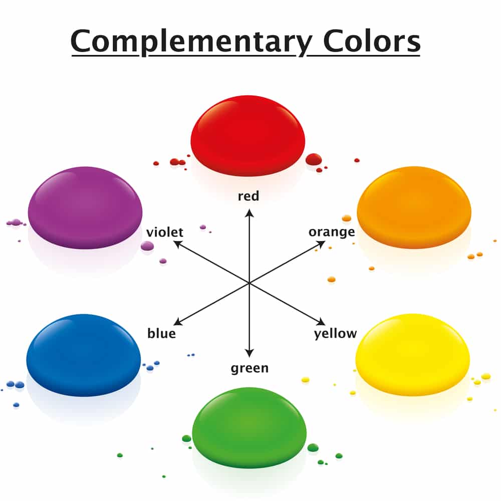 Complementary colors chart